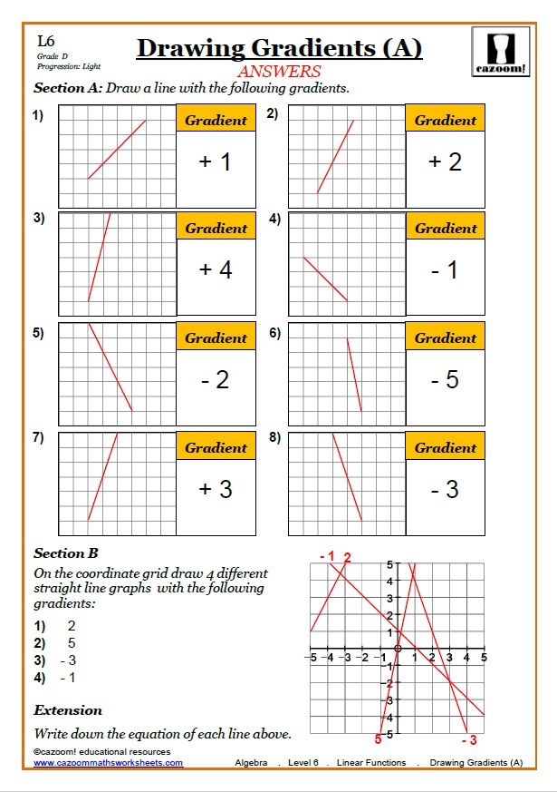 cazoom maths worksheets quadratic and cubic functions